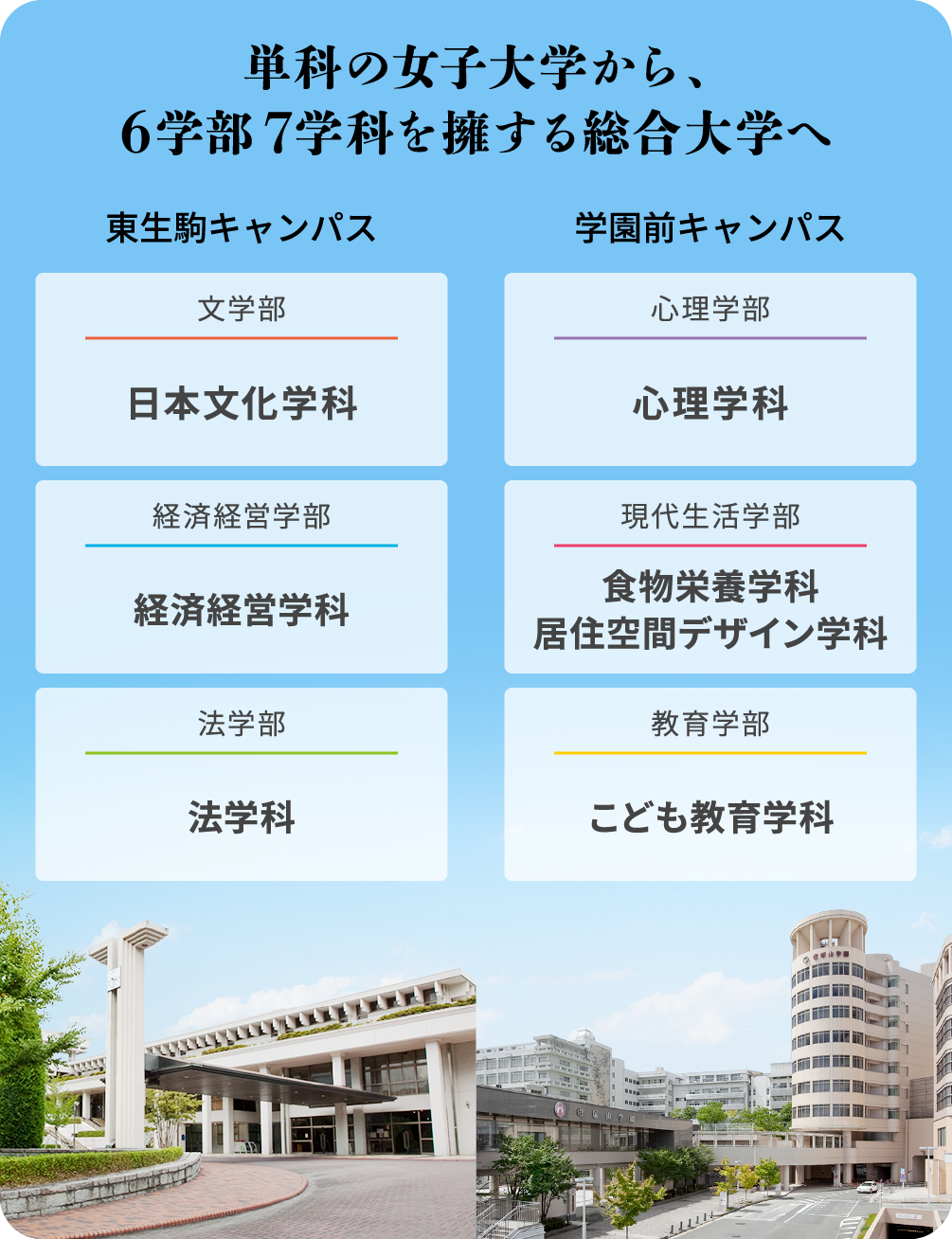 開学から50年を迎え、8学部9学科を擁する総合大学へ